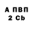БУТИРАТ вода It's Ruv